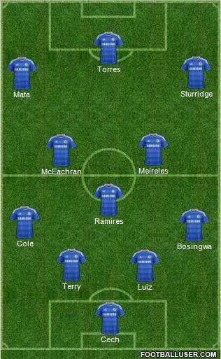 Chelsea Formation 2011