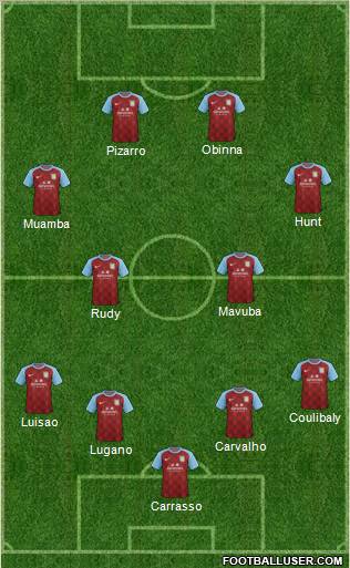 Aston Villa Formation 2011