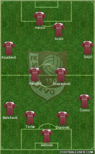 FK Sarajevo Formation 2011