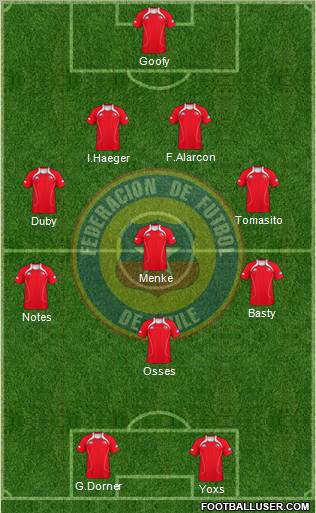 Chile Formation 2011