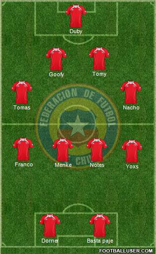 Chile Formation 2011