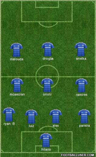 Chelsea Formation 2011