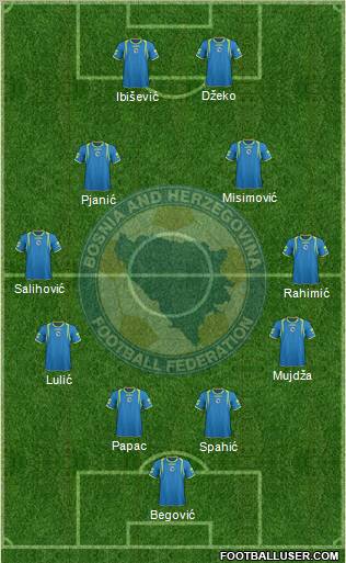 Bosnia and Herzegovina Formation 2011