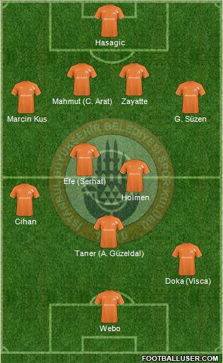 Istanbul Büyüksehir Belediye Spor Formation 2011