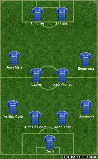 Chelsea Formation 2011