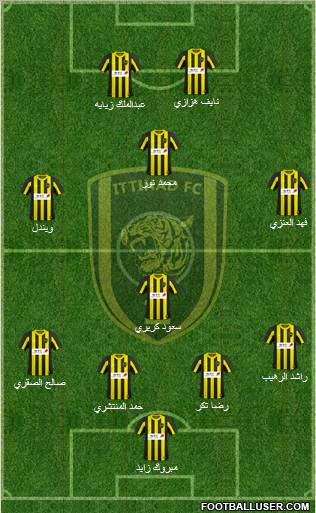 Al-Ittihad (KSA) Formation 2011