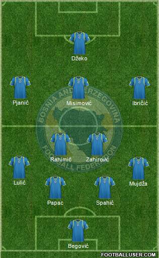 Bosnia and Herzegovina Formation 2011