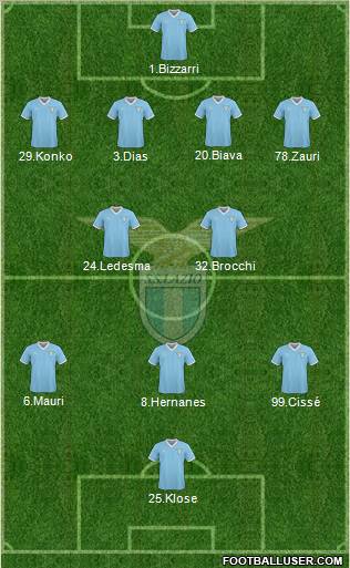 S.S. Lazio Formation 2011