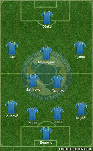 Bosnia and Herzegovina Formation 2011