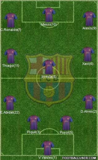 F.C. Barcelona B Formation 2011