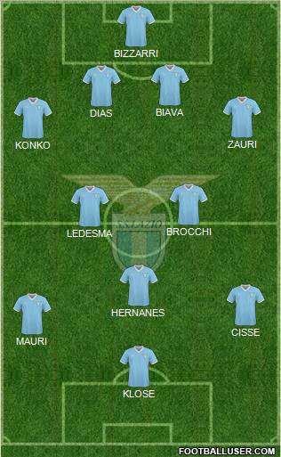 S.S. Lazio Formation 2011