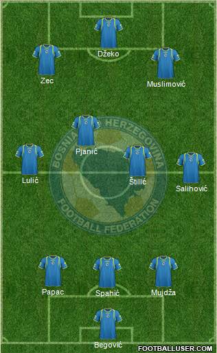 Bosnia and Herzegovina Formation 2011