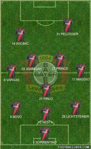 Bayer 04 Leverkusen Formation 2011