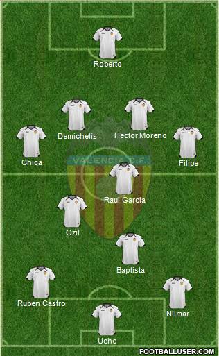 Valencia C.F., S.A.D. Formation 2011