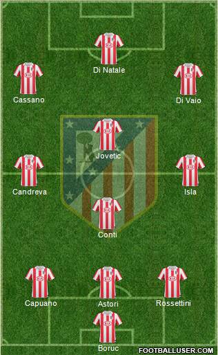 Atlético Madrid B Formation 2011