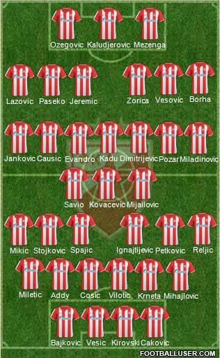 FC Red Star Belgrade Formation 2011