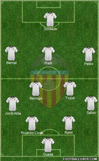 Valencia C.F., S.A.D. Formation 2011