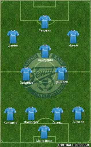 Zenit St. Petersburg Formation 2011