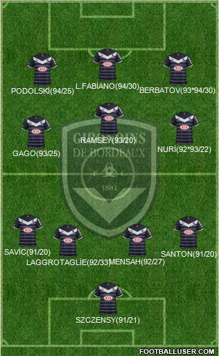 FC Girondins de Bordeaux Formation 2011