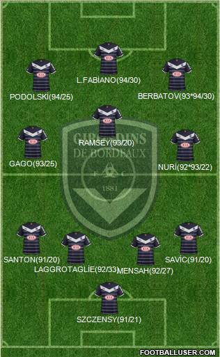 FC Girondins de Bordeaux Formation 2011