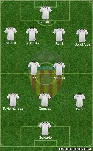 Valencia C.F., S.A.D. Formation 2011