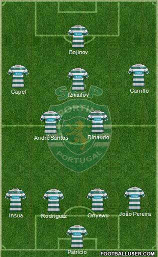 Sporting Clube de Portugal - SAD Formation 2011