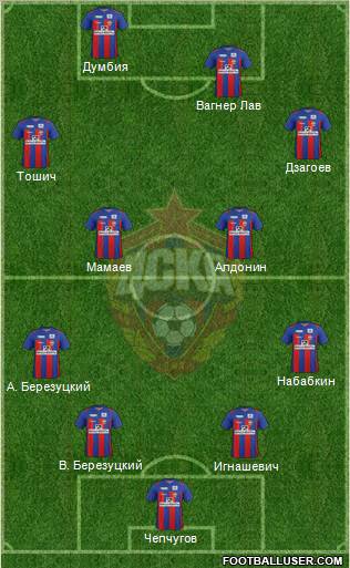 CSKA Moscow Formation 2011