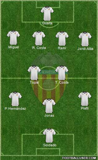 Valencia C.F., S.A.D. Formation 2011