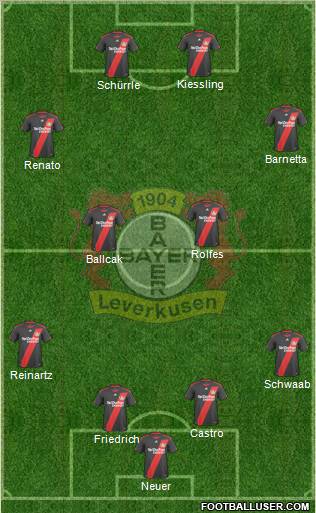 Bayer 04 Leverkusen Formation 2011