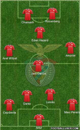 Sport Lisboa e Benfica - SAD Formation 2011