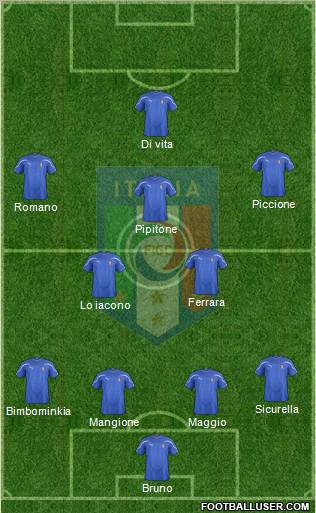 Italy Formation 2011