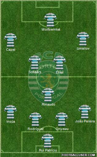 Sporting Clube de Portugal - SAD Formation 2011