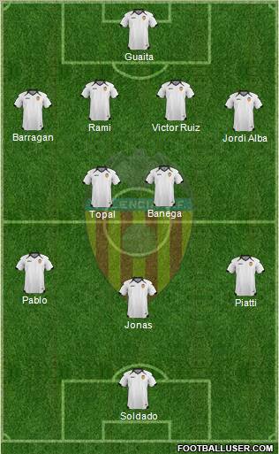 Valencia C.F., S.A.D. Formation 2011