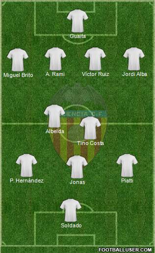 Valencia C.F., S.A.D. Formation 2011