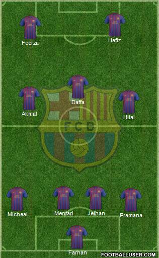 F.C. Barcelona B Formation 2011