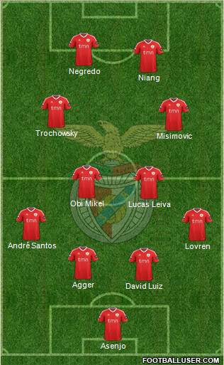 Sport Lisboa e Benfica - SAD Formation 2011