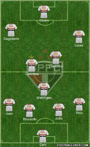 São Paulo FC Formation 2011