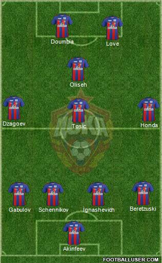 CSKA Moscow Formation 2011