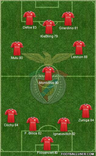 Sport Lisboa e Benfica - SAD Formation 2011