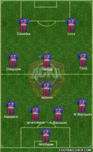 CSKA Moscow Formation 2011