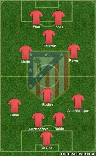 Atlético Madrid B Formation 2011