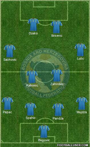 Bosnia and Herzegovina Formation 2011