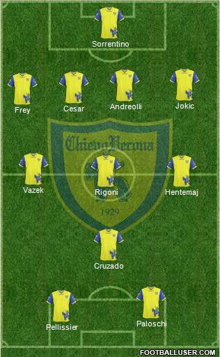 Chievo Verona Formation 2011