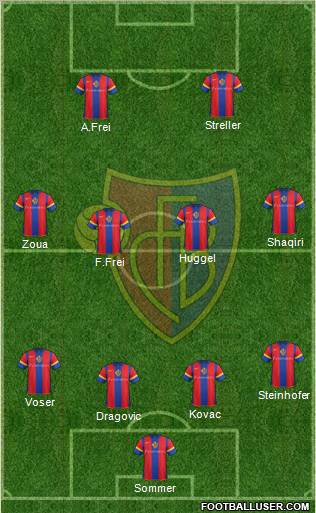 FC Basel Formation 2011