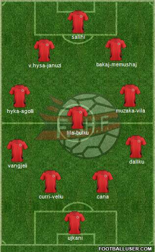 Albania Formation 2011