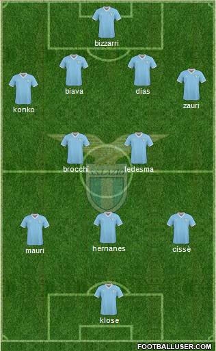 S.S. Lazio Formation 2011