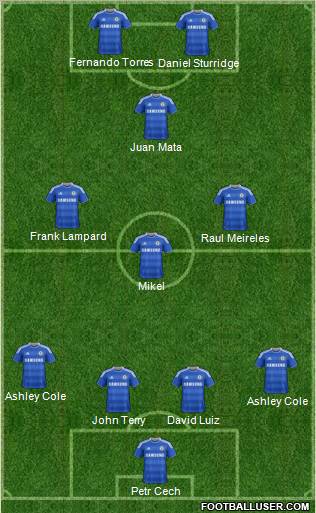 Chelsea Formation 2011