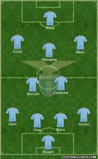 S.S. Lazio Formation 2011