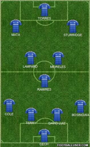 Chelsea Formation 2011