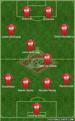 Spartak Moscow Formation 2011